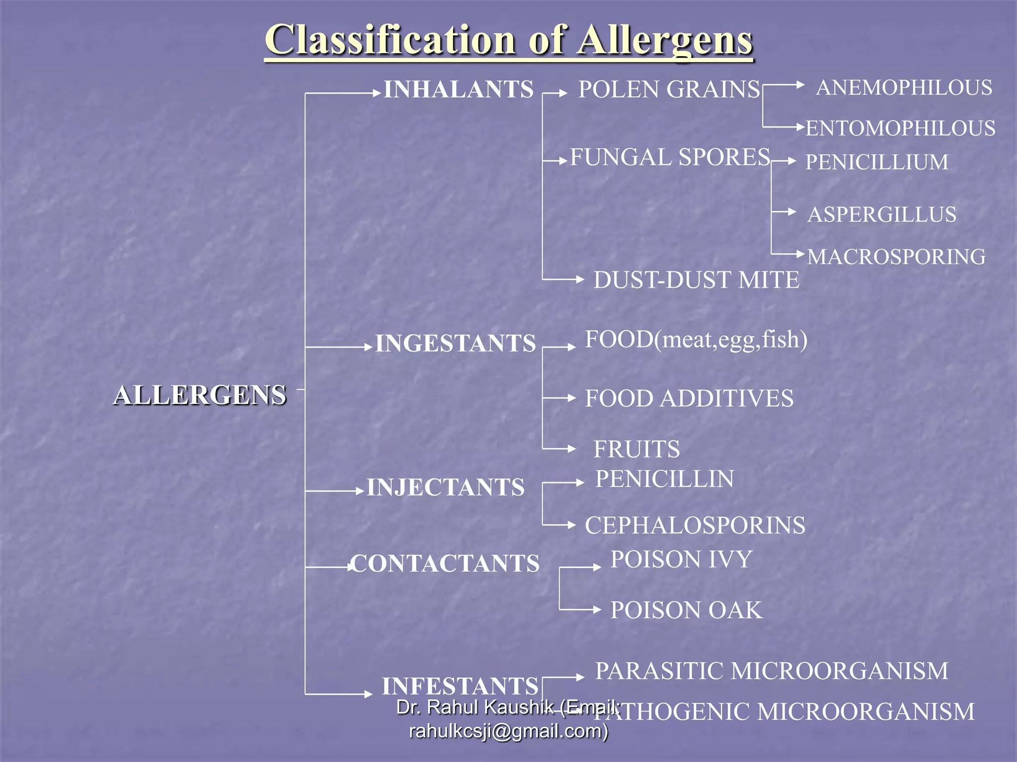 Natural Allergens | PPTX