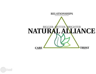 Natural Alliance PR Campaign