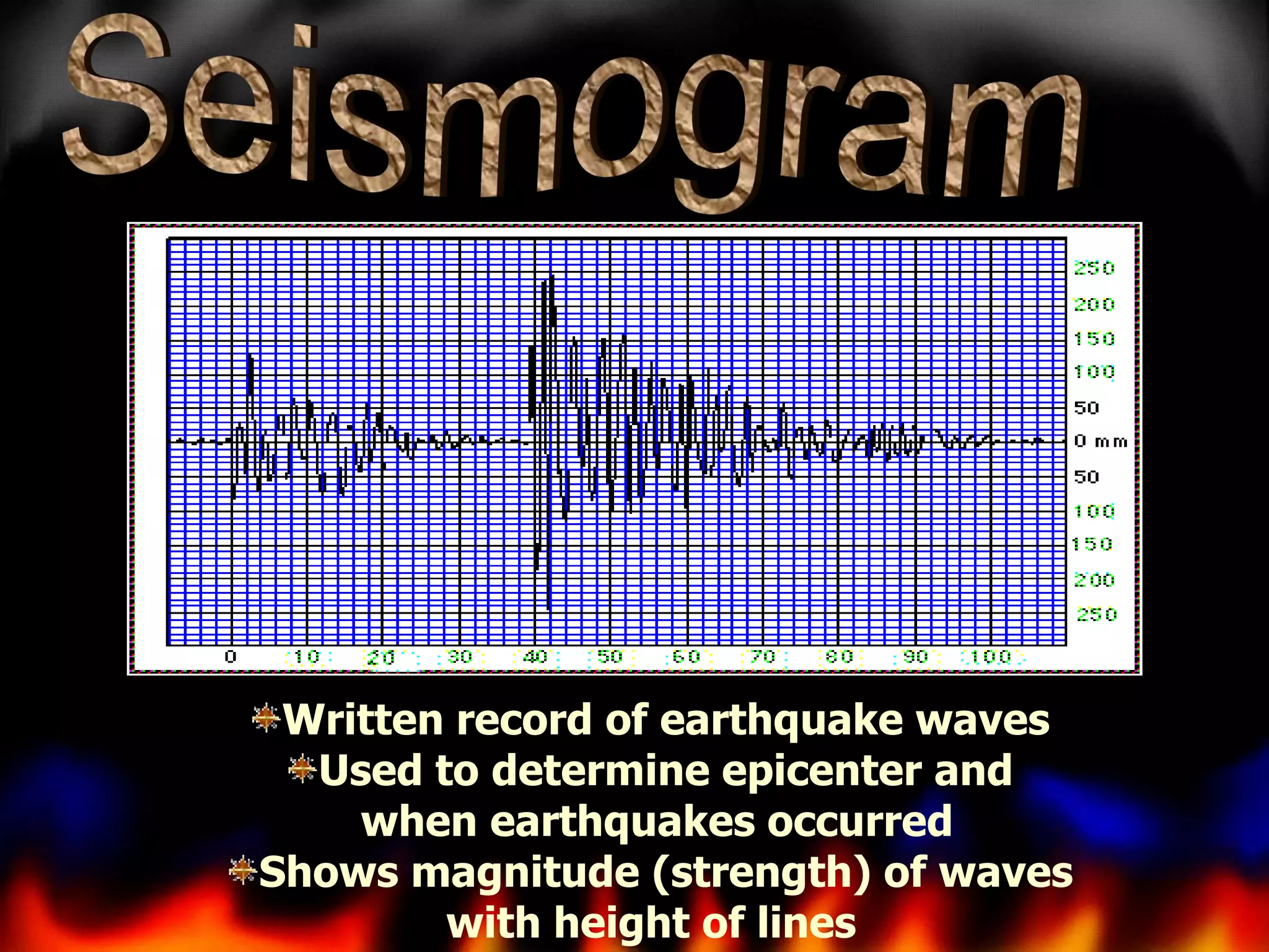 Written record of earthquake waves
Used to determine epicenter and
when earthquakes occurred
Shows magnitude (strength) of waves
with height of lines

 