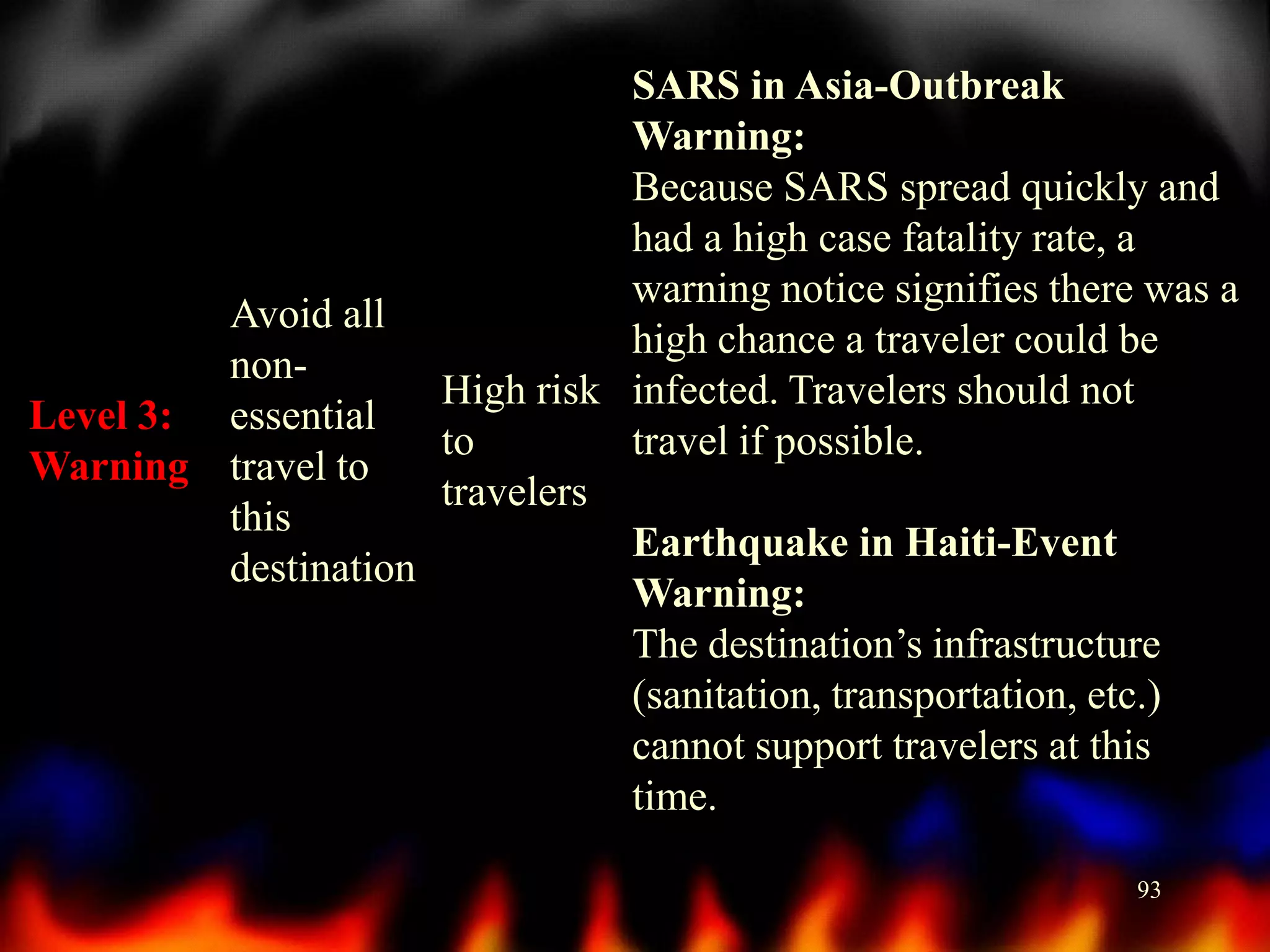 SARS in Asia-Outbreak
Warning:
Because SARS spread quickly and
had a high case fatality rate, a
warning notice signifies there was a
Avoid all
high chance a traveler could be
nonHigh risk infected. Travelers should not
Level 3: essential
to
travel if possible.
Warning travel to
travelers
this
Earthquake in Haiti-Event
destination
Warning:
The destination’s infrastructure
(sanitation, transportation, etc.)
cannot support travelers at this
time.
93

 