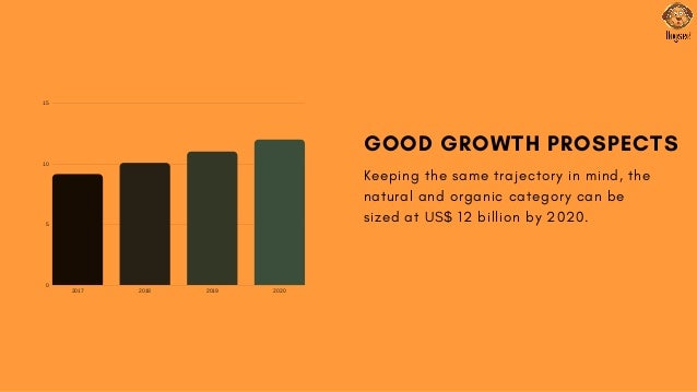 the natural dog pet food market