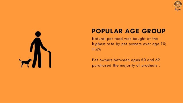 the natural dog pet food market