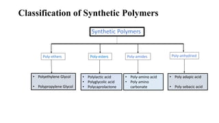 Natural and synthetic polymers in medicine ppt [Autosaved].pptx