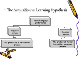 1. The Acquisition vs. Learning Hypothesis
 
