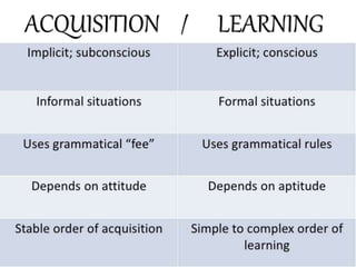 ACQUISITION / LEARNING
 