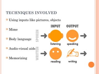 TECHNIQUES INVOLVED
   Using inputs like pictures, objects

   Mime

   Body language

   Audio-visual aids

   Memorizing
 