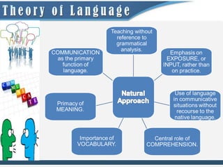 Teaching without
  reference to
  grammatical
    analysis.




               Central role of
             COMPREHENSION.
 