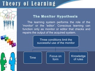 The learning system performs the role of the
'monitor' or the 'editor'. Conscious learning can
function only as monitor or editor that checks and
repairs the output of the acquired system.

              Three conditions limit the
            successful use of the monitor



                     Focus on         Knowledge
     Time
                       form            of rules
 