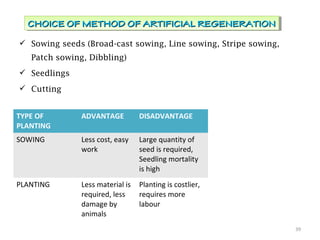  Sowing seeds (Broad-cast sowing, Line sowing, Stripe sowing,
Patch sowing, Dibbling)
 Seedlings
 Cutting
39
CHOICE OF METHOD OF ARTIFICIAL REGENERATIONCHOICE OF METHOD OF ARTIFICIAL REGENERATIONCHOICE OF METHOD OF ARTIFICIAL REGENERATIONCHOICE OF METHOD OF ARTIFICIAL REGENERATION
TYPE OF
PLANTING
ADVANTAGE DISADVANTAGE
SOWING Less cost, easy
work
Large quantity of
seed is required,
Seedling mortality
is high
PLANTING Less material is
required, less
damage by
animals
Planting is costlier,
requires more
labour
 
