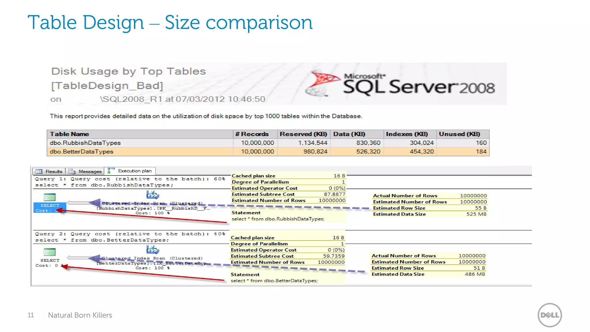 Table Design – Size comparison




11   Natural Born Killers
 