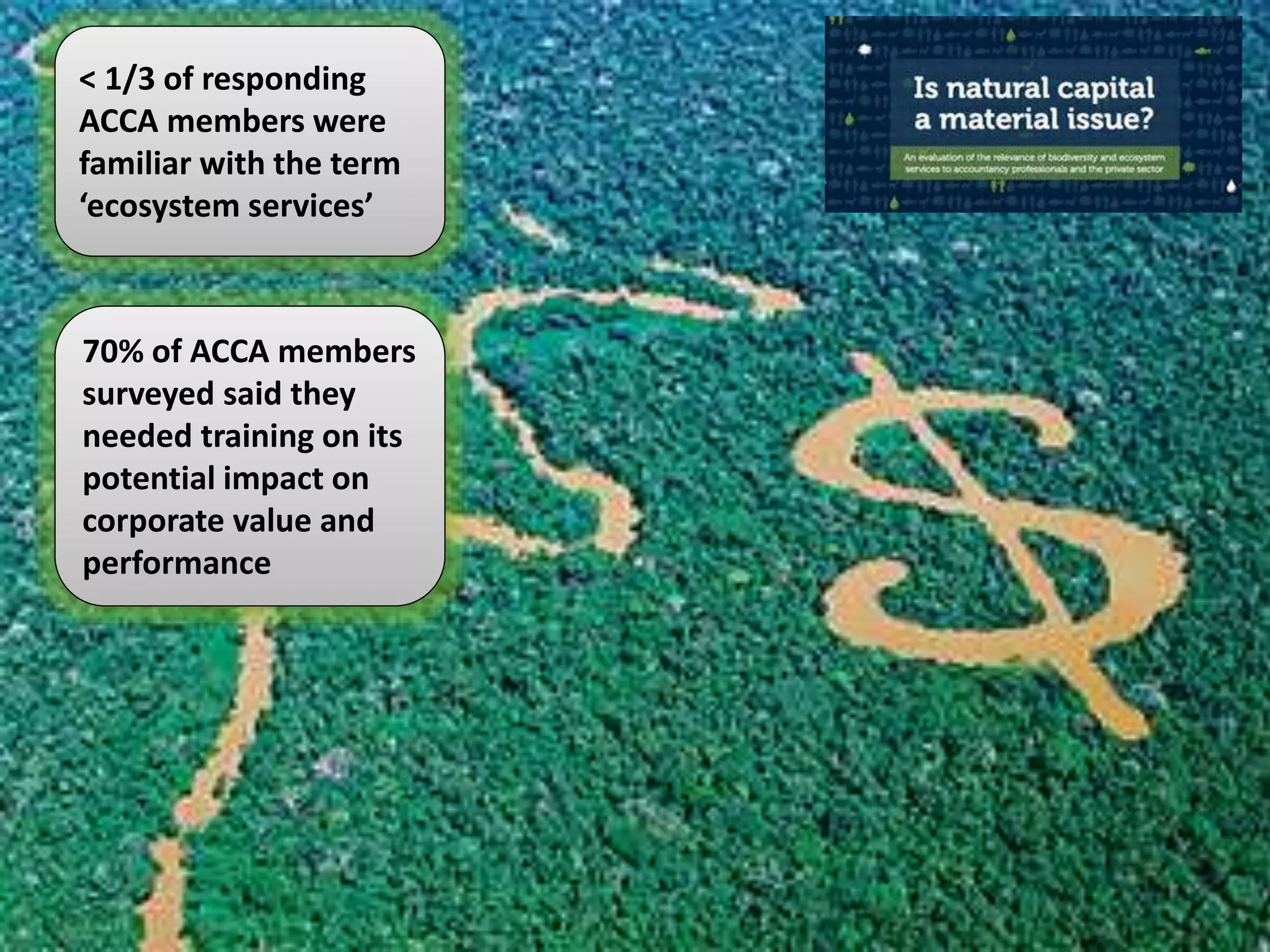 < 1/3 of responding
ACCA members were
familiar with the term
‘ecosystem services’
70% of ACCA members
surveyed said they
needed training on its
potential impact on
corporate value and
performance
 