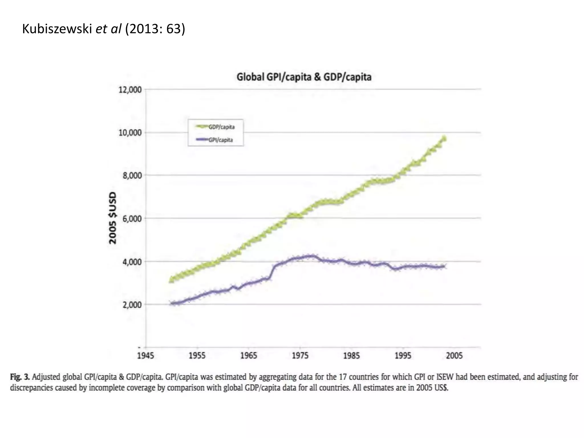 Kubiszewski et al (2013: 63)
 