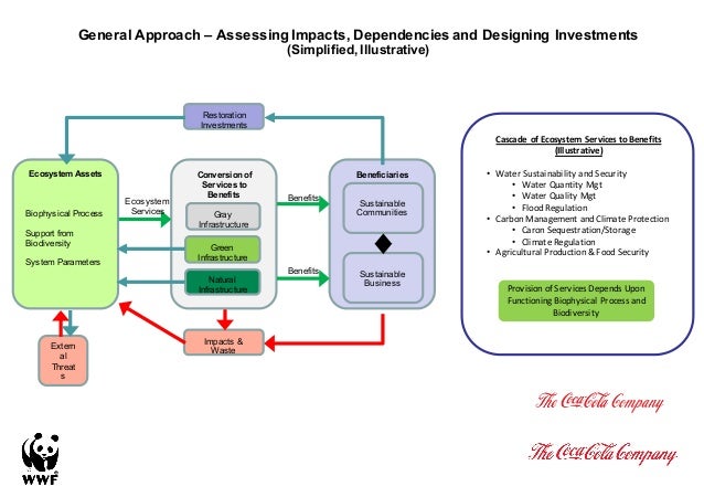 Comprehensive Natural Resource Management Comprehensive Natural Resource Management