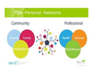 Tyze Personal Networks
 