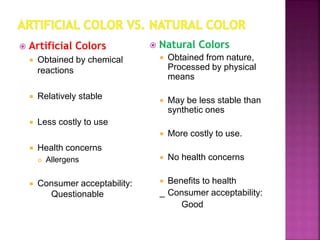  Artificial Colors
 Obtained by chemical
reactions
 Relatively stable
 Less costly to use
 Health concerns
 Allergens
 Consumer acceptability:
Questionable
 Natural Colors
 Obtained from nature,
Processed by physical
means
 May be less stable than
synthetic ones
 More costly to use.
 No health concerns
 Benefits to health
_ Consumer acceptability:
Good
 
