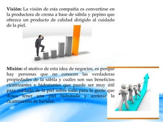 Visión: La visión de esta compañía es convertirse en
la productora de crema a base de sábila y pepino que
ofrezca un producto de calidad dirigido al cuidado
de la piel.
Misión: el motivo de esta idea de negocios, es porque
hay personas que no conocen las verdaderas
propiedades de la sábila y cuáles son sus beneficios
cicatrizantes e hidratantes que puede ser muy útil
para cuidado de la piel sobre todo para la gente que
desea tener una piel hidratada y acelerar la
cicatrización de heridas.
 