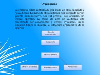 Organigrama
La empresa estará conformada por mano de obra calificada y
no calificada. La mano de obra calificada está integrada por un
gerente administrativo. Un sub-gerente, dos analistas, un
técnico operario. La mano de obra no calificada está
conformada por almacenistas y obreros ayudantes. En la
siguiente figura se muestra la estructura organizativa de la
empresa
 