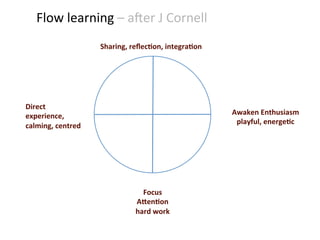 Natural Cycles & Flow Learning by Chris Holland | PDF