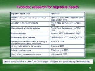 26Probiotic research for digestive health