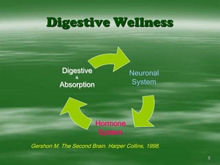 It’s allowing or denying entry5Digestive WellnessGershon M. The Second Brain. Harper Collins, 1998.