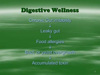 7Digestive WellnessChronic Gut irritabilityiLeaky gutiFood allergiesiBact. or yeast overgrowthiAccumulated toxin