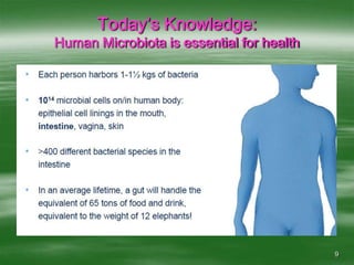 9Today’s Knowledge:Human Microbiota is essential for health
