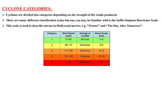 CYCLONE CATEGORIES:
 Cyclones are divided into categories depending on the strength of the winds produced.
 There are many different classification scales but one you may be familiar with is the Saffir-Simpson Hurricane Scale.
 This scale is used to describe storms in Hollywood movies, e.g. “Twister” and “The Day After Tomorrow”.
 