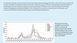In the State of Kerala, the government formed the ‘Kerala Disaster Management Plan, 2016’ which aims to reduce the
number of deaths and economic losses to the state.There are 39 types of known and hazardous natural disasters in
Kerala which may turn disastrous without proper preparedness.The Government has formed the ‘Kerala State
Disaster Management Authority(KSDMA)’, which consists of 10 members, chaired by the Chief Minister and
convened by Additional Chief Secretary, Revenue and Disaster Management.
This Graph shows the
rainfall(in mm) of all the
districts of Kerala. By
preparing for Floods, Kerala
has been able to save lives of
many, by building relief camps
with adequate provisions for
day to day health.
 