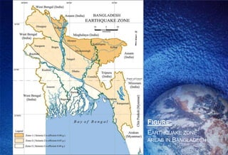 FIGURE:
EARTHQUAKE ZONE
AREAS IN BANGLADESH
 