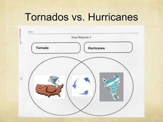 Tornados vs. Hurricanes
Tornado Hurricanes
 