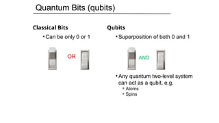 Classical Bits
• Can be only 0 or 1
OR
Qubits
• Superposition of both 0 and 1
• Any quantum two-level system
can act as a qubit, e.g.
⚬Atoms
⚬Spins
Quantum Bits (qubits)
AND
 