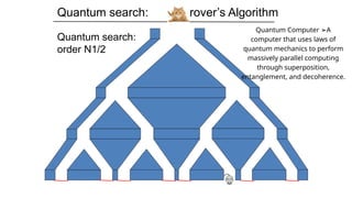 Quantum search: Grover’s Algorithm
Quantum search:
order N1/2
Quantum Computer A
➢
computer that uses laws of
quantum mechanics to perform
massively parallel computing
through superposition,
entanglement, and decoherence.
 