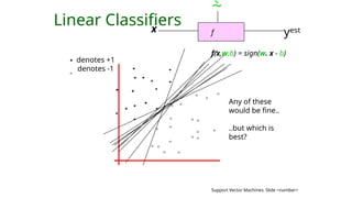 Support Vector Machines: Slide <number>
Linear Classifiers
f
x

yᵉˢᵗ
denotes +1
denotes -1
f(x,w,b) = sign(w. x - b)
Any of these
would be fine..
..but which is
best?
 