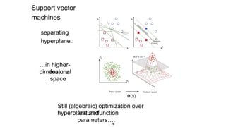 Support vector
machines
separating
hyperplane..
…in higher-
dimensional
feature
space
Still (algebraic) optimization over
hyperplane and
feature function
parameters….
16
 