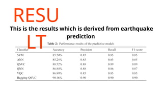 RESU
LT
This is the results which is derived from earthquake
prediction
 