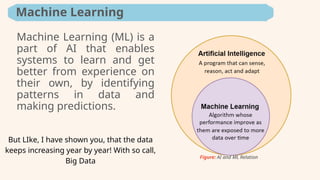 Machine Learning (ML) is a
part of AI that enables
systems to learn and get
better from experience on
their own, by identifying
patterns in data and
making predictions.
Machine Learning
Figure: AI and ML Relation
But LIke, I have shown you, that the data
keeps increasing year by year! With so call,
Big Data
 