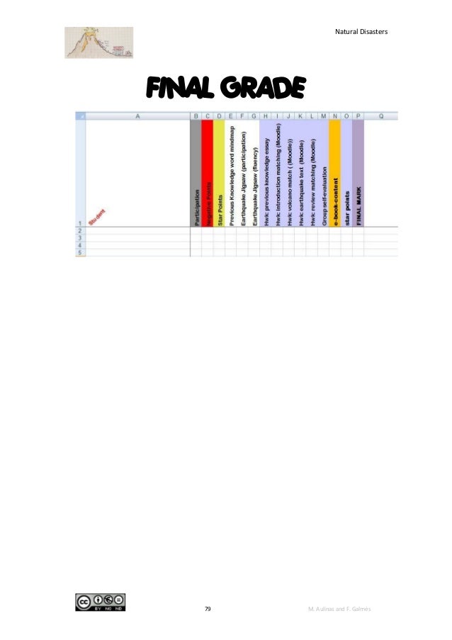 surveymonkey 123 teachers Natural disasters book surveymonkey 123 teachers Natural disasters book