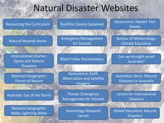 Natural Disaster Websites
                                                           Geoscience: Hazard Fact
Resourcing the Curriculum     Bushfire Clearly Explained
                                                                   Sheets

                              Emergency Management          Bureau of Meteorology:
 Natural Hazards Home
                                    for Schools               Climate Education


  International Charter:                                     Can we drought proof
    Space and Natural         Black Friday Documentary
                                                                  Australia?
        Disasters
                                  Geoscience: Earth
   National Geographic:                                     Australian Story: Natural
                               Observation and Satellite
     Forces of Nature                                        Disasters In Australia
                                      Imagery

Australia: Eye of the Storm      Floods: Emergency          Centre for International
                               Management for Schools              Disasters

   National Geographic:
                                 Seismology Research       Global Education: Natural
   Make Lightning Strike
                                       Centre                      Disasters
 
