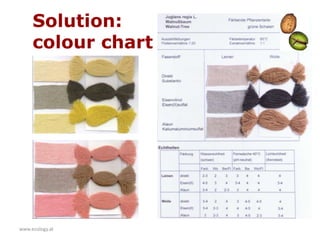 www.ecology.at
Solution:
colour chart
 