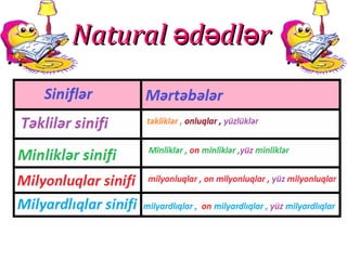 Natural d dl rə ə əNatural d dl rə ə ə
 