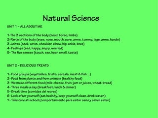 Natural Science
UNIT 1 – ALL ABOUT ME
1-The 3 sections of the body (head, torso, limbs).
2-Parts of the body (eyes, nose, mouth, ears, arms, tummy, legs, arms, hands)
3-Joints (neck, wrist, shoulder, elbow, hip, ankle, knee)
4- Feelings (sad, happy, angry, worried)
5- The five senses (touch, see, hear, smell, taste)
UNIT 2 – DELICIOUS TREATS
1- Food groups (vegetables, fruits, cereals, meat & fish ...)
2- Food from plants and from animals (healthy food)
3- We make different food (milk-cheese, fruit-jam or juices, wheat-bread)
4- Three meals a day (breakfast, lunch & dinner)
5- Break time (comidas del recreo)
6- Look after yourself (eat healthy, keep yourself clean, drink water,)
7- Take care at school (comportamiento para estar sano y saber estar)
 