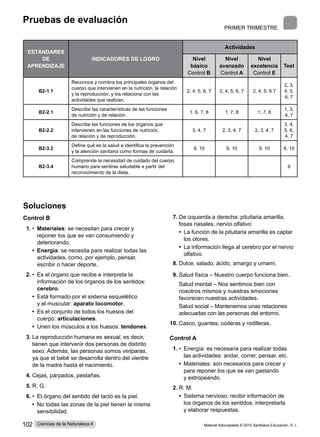 PRIMER trimestre
Pruebas de evaluación
Soluciones
Control B
1.	•  
Materiales: se necesitan para crecer y
reponer los que se van consumiendo y
deteriorando.
	 • 
Energía: se necesita para realizar todas las
actividades, como, por ejemplo, pensar,
escribir o hacer deporte.
2.	•  
Es el órgano que recibe e interpreta la
información de los órganos de los sentidos:
cerebro.
	 • 
Está formado por el sistema esquelético
y el muscular: aparato locomotor.
	 • 
Es el conjunto de todos los huesos del
cuerpo: articulaciones.
	 •  Unen los músculos a los huesos: tendones.
3.	La reproducción humana es sexual, es decir,
tienen que intervenir dos personas de distinto
sexo. Además, las personas somos vivíparas,
ya que el bebé se desarrolla dentro del vientre
de la madre hasta el nacimiento.
4.	Cejas, párpados, pestañas.
5.	R. G.
6.	•  El órgano del sentido del tacto es la piel.
	 • 
No todas las zonas de la piel tienen la misma
sensibilidad.
7.	De izquierda a derecha: pituitaria amarilla,
fosas nasales, nervio olfativo
	 • 
La función de la pituitaria amarilla es captar
los olores.
	 • 
La información llega al cerebro por el nervio
olfativo.
8.	Dulce, salado, ácido, amargo y umami.
9.	
Salud física – Nuestro cuerpo funciona bien.
	 Salud mental – Nos sentimos bien con
nosotros mismos y nuestras emociones
favorecen nuestras actividades.
	 Salud social – Mantenemos unas relaciones
adecuadas con las personas del entorno.
10.	Casco, guantes, coderas y rodilleras.
Control A
1.	•  
Energía: es necesaria para realizar todas
las actividades: andar, correr, pensar, etc.
	 • 
Materiales: son necesarios para crecer y
para reponer los que se van gastando
y estropeando.
2.	R. M.
	 • 
Sistema nervioso: recibir información de
los órganos de los sentidos, interpretarla
y elaborar respuestas.
ESTÁNDARES
DE
APRENDIZAJE
INDICADORES DE LOGRO
Actividades
Nivel
básico
Control B
Nivel
avanzado
Control A
Nivel
excelencia
Control E
Test
B2-1.1
Reconoce y nombra los principales órganos del
cuerpo que intervienen en la nutrición, la relación
y la reproducción; y los relaciona con las
actividades que realizan.
2, 4, 5, 6, 7 2, 4, 5, 6, 7 2, 4, 5, 6 7
2, 3,
4, 5,
6, 7
B2-2.1
Describe las características de las funciones
de nutrición y de relación.
1, 6, 7, 8 1, 7, 8 1, 7, 8
1, 3,
4, 7
B2-2.2
Describe las funciones de los órganos que
intervienen en las funciones de nutrición,
de relación y de reproducción.
3, 4, 7 2, 3, 4, 7 2, 3, 4, 7
3, 4,
5, 6,
4, 7
B2-3.2
Define qué es la salud e identifica la prevención
y la atención sanitaria como formas de cuidarla.
9, 10 9, 10 9, 10 8, 10
B2-3.4
Comprende la necesidad de cuidado del cuerpo
humano para sentirse saludable a partir del
reconocimiento de la dieta.
9
Material fotocopiable © 2015 Santillana Educación, S. L.
102 Ciencias de la Naturaleza 4
 