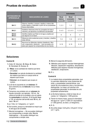 Pruebas de evaluación
UNIDAD
7
Soluciones
Control B
1.	Color. C; Volumen. G; Masa. G; Sabor.
C; Densidad. C; Dureza. C.
2.	• Masa: es la cantidad de materia que tiene
un cuerpo.
	 • 
Densidad: se calcula dividiendo la cantidad
de materia que tiene un cuerpo entre el
espacio que ocupa.
	 • 
Volumen: es el espacio que ocupa un
cuerpo.
3.	a) El de la izquierda es una balanza. El
de la derecha es una báscula. b) La masa.
El gramo.
4.	Tomamos una probeta con un volumen de
líquido conocido, por ejemplo, 120 mL. Se
coloca el tornillo en la probeta y se ve cuánto
ha aumentado el volumen. Si el líquido llega
a 130, el volumen del tornillo será 10 mL, es
decir, 10 cm3
.
5.	a) 1 litro. b) 1 kilogramo. c) 1 g/cm3
.
6.	Se hundirá, porque su densidad es mayor que
la del agua de la botella.
7.	Mezcla homogénea → No se pueden distinguir
sus componentes a simple vista. Mezcla
heterogénea → Se pueden distinguir sus
componentes a simple vista.
8.	Marcar la segunda afirmación.
9.	 
Métodos para separar mezclas heterogéneas:
filtración, separación magnética, decantación.

Métodos para separar mezclas homogéneas:
destilación, evaporación.
10.	R. L.
Control A
1.	La materia tiene propiedades generales, que
no permiten diferenciar unas sustancias de
otras, y propiedades características, que
varían de una sustancia a otra y nos permiten
distinguirlas. La masa y el volumen son
propiedades generales; la densidad es una
propiedad característica.
2.	a) Se llama balanza y mide la masa de un
cuerpo. b) 1 kilogramo; 1.000 gramos.
3.	Tienen la misma masa, porque la densidad
del agua es 1 g/cm3
(1.000 cm3
equivaldrían
a 1.000 gramos, es decir, un kilogramo).
4.	R. G.
5.	De arriba abajo: 0,24 g/mL; 0,8 g/cm3
; 0,9 g/
cm3
; 1 g/mL
ESTÁNDARES DE
APRENDIZAJE
INDICADORES DE LOGRO
Actividades
Nivel
básico
Control B
Nivel
avanzado
Control A
Test
B4-1.1
Observa, identifica, compara, clasifica y ordena dife-
rentes objetos y materiales a partir de sus propiedades
físicas observables.
1, 2, 3 1, 2 1, 2, 3
B4-2.1
Establece relaciones entre los conceptos de masa y
volumen y se aproxima a la definición de densidad.
3, 4, 5 2, 3, 4, 5 1, 2, 3, 4
B4-2.2
B4-2.3
Identifica objetos que flotan en el agua y explica por
qué algunos no lo hacen.
6 6 5
B4-1.1
Diferencia entre sustancias puras y mezclas, y clasifica
estas últimas.
7, 8 7, 8 6, 7, 8
B4-5.2
Reconoce los diferentes métodos (destilación, filtra-
ción, evaporación, disolución…) que se pueden em-
plear para separar los componentes de una mezcla.
9, 10 9, 10 9, 10
Material fotocopiable © 2015 Santillana Educación, S. L.
112 Ciencias de la Naturaleza 4
 