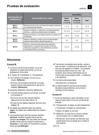 Pruebas de evaluación
UNIDAD
8
Soluciones
Control B
1.	La luz es una forma de energía. La luz se
desplaza en todas direcciones. La luz se
desplaza en línea recta.
2.	A. Opaco. B. Translúcido. C. Transparente.
3.	• 
Al mirarse en el espejo, uno se ve a sí
mismo. Reflexión.
	 • 
Al mirar una hormiga a través de una lupa,
parece mucho más grande de lo que es en
realidad. Refracción.
4.	Izquierda: Reflexión. Derecha: Refracción.
5.	• 
Los tres colores básicos son el rojo, el verde
y el amarillo. F
	 • 
Al unir luz de los tres colores básicos,
obtenemos luz de color blanco. V
	 • 
El color de los objetos depende de la luz que
reflejan. V
6.	Un objeto que absorbe todos los colores:
negro. Un objeto que refleja todos los colores:
blanco.
7.	Las fuerzas hacen que los cuerpos cambien
de forma. También pueden hacer que los
cuerpos se rompan. Por otra parte, las fuerzas
pueden hacer que los cuerpos comiencen a
moverse o, si ya están en movimiento, pueden
hacer que se detengan.
8.	Tras lanzar una pelota hacia arriba, vuelve a
caer al suelo – a distancia y de atracción. Una
niña da una patada a un balón – de contacto.
Una bola de billar choca con otra – de
contacto. Dos imanes enfrentados por el
mismo polo no se pueden juntar – a distancia
y de repulsión.
9.	• La fuerza de la gravedad.
	 • De atracción y a distancia.
10.	La electricidad es una forma de energía,
llamada energía eléctrica, que provoca
cambios en los cuerpos.
Control A
1.	La luz se desplaza a gran velocidad. La luz
viaja en línea recta. La luz es una forma de
energía.
2.	• 
Transparente: el objeto se verá claramente.
	 • 
Translúcido: el objeto se verá borroso.
	 • 
Opaco: el objeto no se verá.
3.	• 
Reflexión: un rayo de luz choca y rebota
al encontrarse con un objeto opaco.
	 • 
Refracción: es el cambio de dirección que
experimenta la luz al pasar de un medio a
otro distinto.
4.	R. G.
ESTÁNDARES DE
APRENDIZAJE
INDICADORES DE LOGRO
Actividades
Nivel
básico
Control B
Nivel
avanzado
Control A
Test
B4-3.1
B4-4.2
Reconoce la luz como una forma de energía y describe
sus características básicas.
1, 2, 3 1, 2 1, 2, 3
B4-3.1
Explica la reflexión, la refracción y la descomposición
de la luz, y valora sus efectos sobre los objetos.
3, 4, 5, 6 3, 4, 5, 6 4, 5, 6
B4-3.1
Explica las fuerzas y sus efectos sobre los cuerpos y el
movimiento.
7, 8, 9 7, 8, 9 7, 8
B5-3.2
B5-3.4
Observa, identifica y explica qué es la electricidad y
relaciona electricidad y electromagnetismo.
10 10 9, 10
B4-5.5
Realiza e interpreta adecuadamente pequeños
experimentos o experiencias sencillas, de forma
individual o cooperativa, sobre diferentes procesos
y fenómenos físicos y químicos.
2, 4, 6 4, 5, 6
Material fotocopiable © 2015 Santillana Educación, S. L.
114 Ciencias de la Naturaleza 4
 