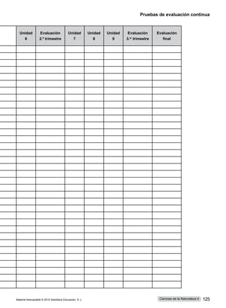 Unidad
6
Evaluación
2.º trimestre
Unidad
7
Unidad
8
Unidad
9
Evaluación
3.er
trimestre
Evaluación
final
Pruebas de evaluación continua
Material fotocopiable © 2015 Santillana Educación, S. L. 125
Ciencias de la Naturaleza 4
 