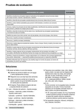 Pruebas de evaluación
Soluciones
1.	N Javier se bebe un zumo de naranja.
	 RL 
Adriana se pincha el dedo con una aguja
y retira rápidamente el brazo.
	RP Alejandro tuvo una hija hace dos semanas.
	 RL 
Irene comienza a andar por el paso de
cebra cuando ve que el semáforo se pone
en verde para los peatones.
	 N 
Al respirar, Paula obtiene oxígeno del aire
y expulsa dióxido de carbono.
2.	• pan ‒ hidratos de carbono ‒ Aporta energía.
	 • 
naranja ‒ vitaminas y sales minerales ‒
Ayuda a estar sano.
	 • pescado ‒ proteínas ‒ Aporta materiales.
	 • yogur ‒ proteínas ‒ Aporta materiales.
	 • 
lechuga ‒ vitaminas y sales minerales ‒
Ayuda a estar sano.
	 • mantequilla ‒ grasas ‒ Aporta energía.
3.	Tenemos cinco sentidos: vista, oído, olfato,
gusto y tacto. Los ojos son los órganos del
sentido de la vista; los oídos, del sentido
del oído; la piel, el del tacto; la nariz, el
del olfato, y la lengua, el del gusto.
R. G. (respuesta gráfica). Deben rotular:
ojo, oído, piel, nariz, lengua.
4.	R. G.
Forma correcta: con la espalda recta y los pies
apoyados en el suelo. Forma incorrecta:
sentarse con la espalda inclinada hacia un
lado y sobre una pierna flexionada.
	 • 
R. M. (respuesta modelo). Es muy importante
cuidar la postura porque al hacerlo cuidamos
la salud de nuestra columna vertebral y
evitamos dolores cuando seamos mayores.
5.	De izquierda a derecha: molusco, artrópodo,
ave, medusa, mamífero.
INDICADORES DE LOGRO Actividades
Identifica y localiza los principales órganos implicados en la realización de las funciones vitales
del cuerpo humano: nutrición, reproducción y relación.
3
Identifica y describe las principales características de las funciones vitales del ser humano. 1
Identifica y valora hábitos saludables para prevenir enfermedades y mantiene una conducta
responsable.
4
Conoce y explica los principios de las dietas equilibradas, identificando las prácticas saludables
para prevenir y detectar los riesgos para la salud.
2
Identifica y describe la estructura de los seres vivos, identificando las principales características
y funciones de cada uno de ellos.
7
Clasifica los seres vivos (reino animal, reino de las plantas, reino de los hongos, otros reinos). 5
Reconoce y clasifica animales invertebrados.
6
Reconoce y clasifica animales vertebrados.
Reconoce y explica algunos ecosistemas (pradera, charca, bosque, litoral y ciudad) y los seres vivos
que en ellos habitan.
8
Identifica y explica algunas de las principales características de las diferentes formas de energía:
mecánica, lumínica, sonora, eléctrica, térmica o química.
11
Identifica y explica algunas de las principales características de las energías renovables y no
renovables, identificando las diferentes fuentes de energía, las materias primas energéticas y su origen.
9, 10
Identifica y explica los beneficios y riesgos relacionados con la utilización de la energía (agotamiento,
lluvia ácida, radiactividad…), exponiendo posibles actuaciones para un desarrollo sostenible.
Identifica diferentes tipos de máquinas y las clasifica según el número de piezas, la manera de
accionarlas y la acción que realizan.
12
Material fotocopiable © 2015 Santillana Educación, S. L.
94 Ciencias de la Naturaleza 4
 