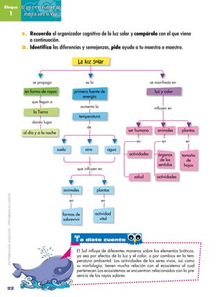 Bloque                                        El sol como fuente de
               1                                energí...