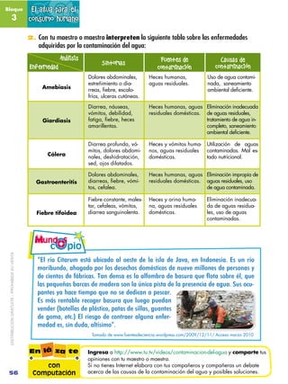 Bloque                                         El agua para el
               3                              consumo human...