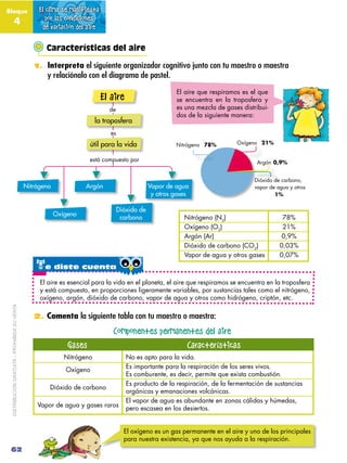 Bloque                                             El clima se manifiesta
               4                                ...