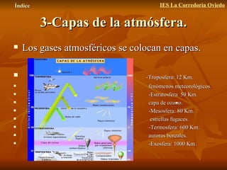 3-Capas de la atmósfera. Los gases atmosféricos se colocan en capas. -Troposfera: 12 Km.  fenómenos meteorológicos. -Estratosfera  50 Km. capa de ozono.  -Mesosfera: 80 Km. estrellas fugaces. -Termosfera: 600 Km. auroras boreales. -Exosfera: 1000 Km. Índice IES La Corredoria Oviedo 